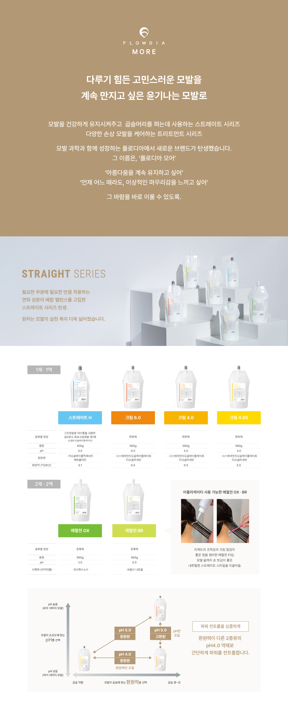 DEMI:데미코리아